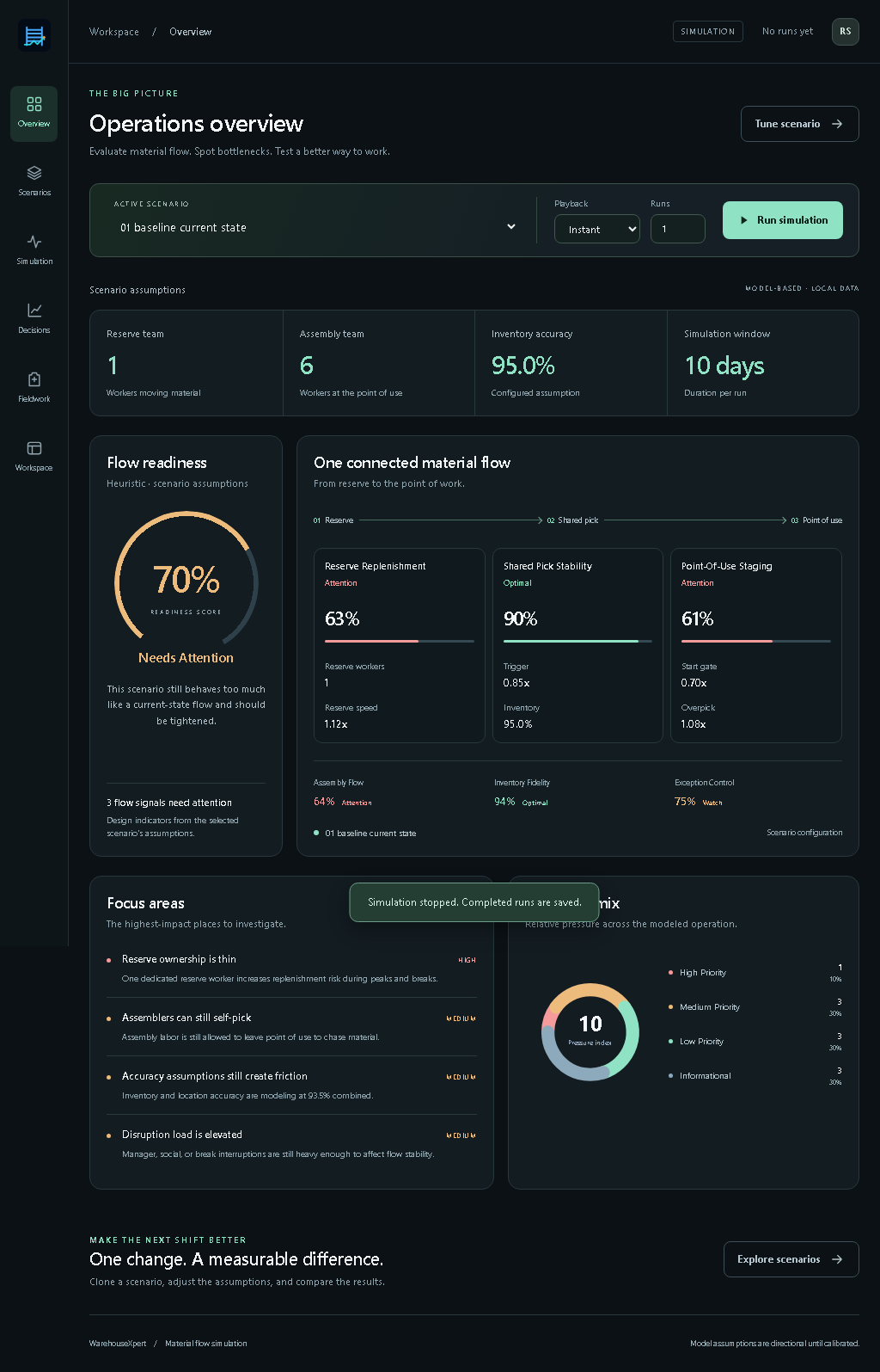 WarehouseXpert operations overview
