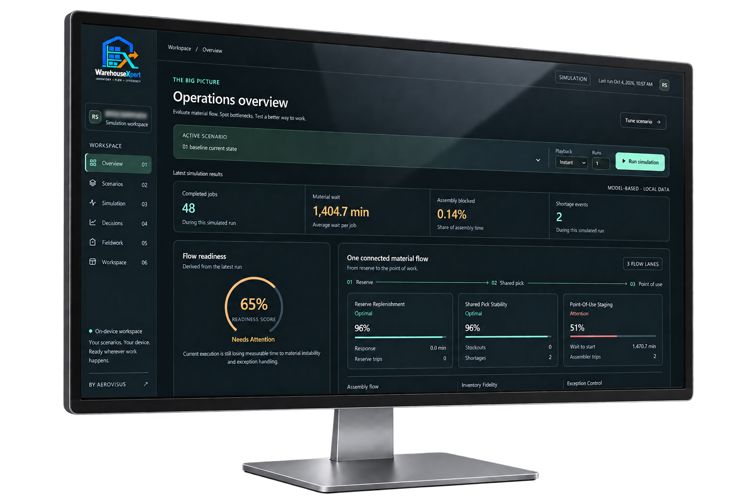 WarehouseXpert operations overview on a desktop monitor