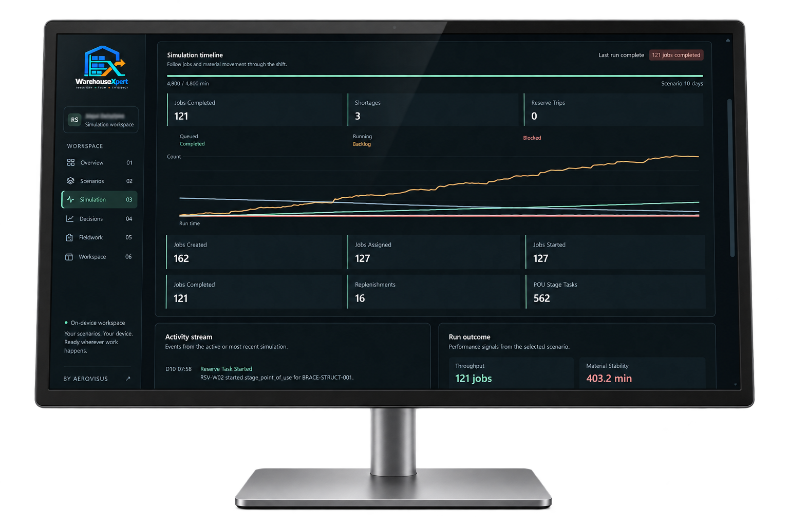 WarehouseXpert simulation results on a desktop monitor
